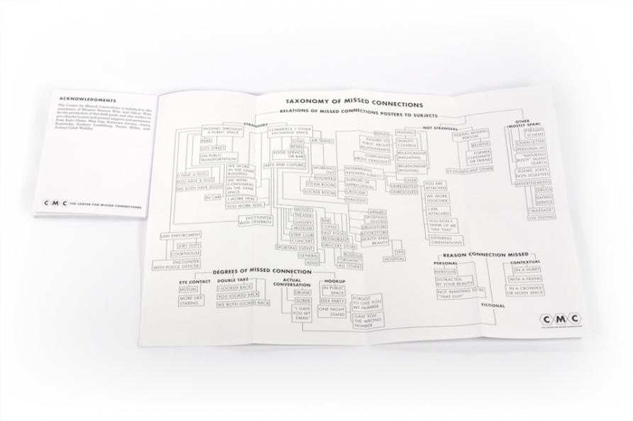 https://thepresentgroup.com:443/indexhibit-tutorial/files/gimgs/th-12_taxonomyinbook_825.jpg